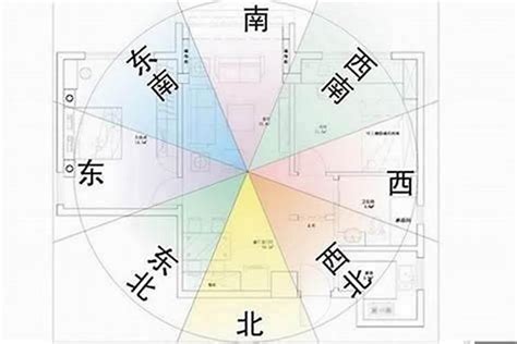 大門向東南九運|九運房屋風水指南